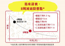 將圖片載入圖庫檢視器 Wholelove Plus 愛完全 金裝消脂珈琲 7包裝