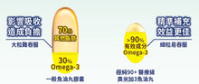 將圖片載入圖庫檢視器 WholeLove MED 愛完全 醫學系列 極純90+ 醫療級奧米加3魚油丸 60粒