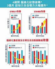 將圖片載入圖庫檢視器 WholeLove MED 愛完全醫學系列 全活腦 90粒
