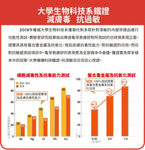 將圖片載入圖庫檢視器 Noto 樂道 龜苓救膚舒 60粒
