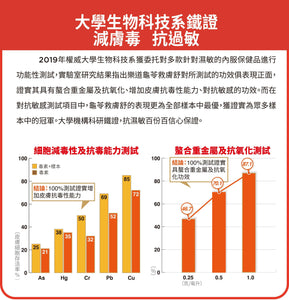 Noto 樂道 龜苓救膚舒 60粒