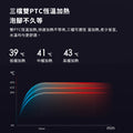 小米有品｜樂伽可摺叠足浴高桶 LJF001｜遙控控制｜恆溫加熱｜31cm 特深設計｜Leravan