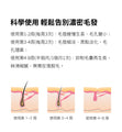 小米有品｜inFace IPL 脱毛儀｜腋毛｜腳毛｜比堅尼位毛｜無痛脫毛｜不留黑點