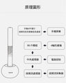 小米有品｜Bebird M9 Pro 智能可視採耳棒｜內置鏡頭｜Wifi連線｜智能App｜多款配件